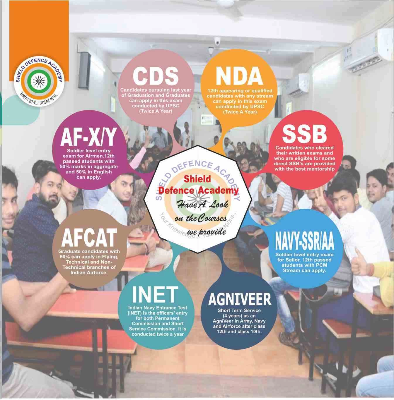 SHIELD DEFENCE ACADEMY